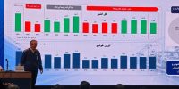 پایان روند ۸‌ساله زیاندهی ایران‌خودرو در سال‌۱۴۰۴