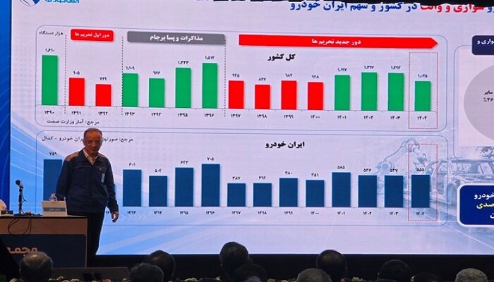 پایان روند ۸‌ساله زیاندهی ایران‌خودرو در سال‌۱۴۰۴