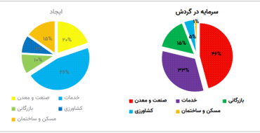 اعتبار علیه آینده