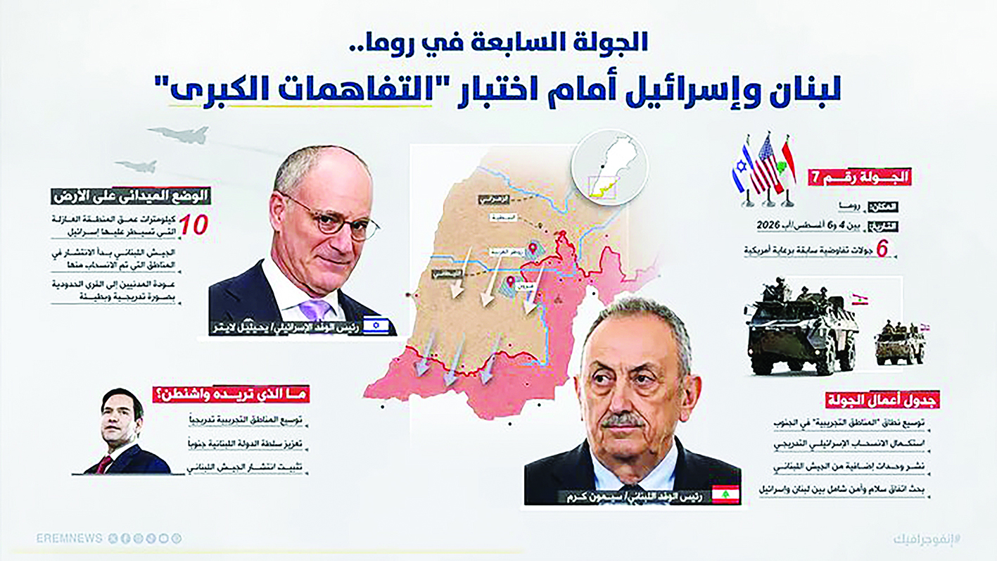 جزئیات دور جدید مذاکرات لبنان و اسرائیل