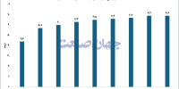خزان بازارکار خزان بازارکار