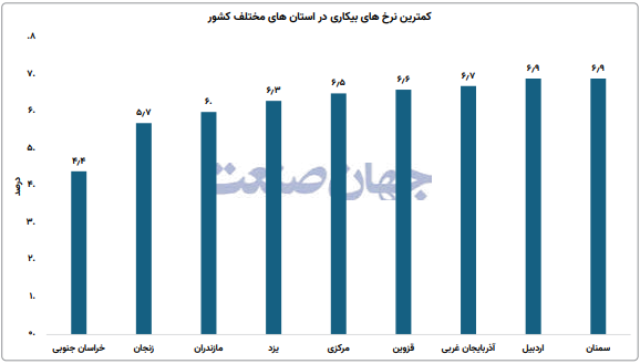 خزان بازارکار