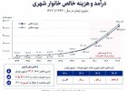 دخل باخت، خرج برد
