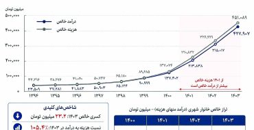 دخل باخت، خرج برد