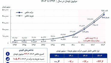 دخل باخت، خرج برد