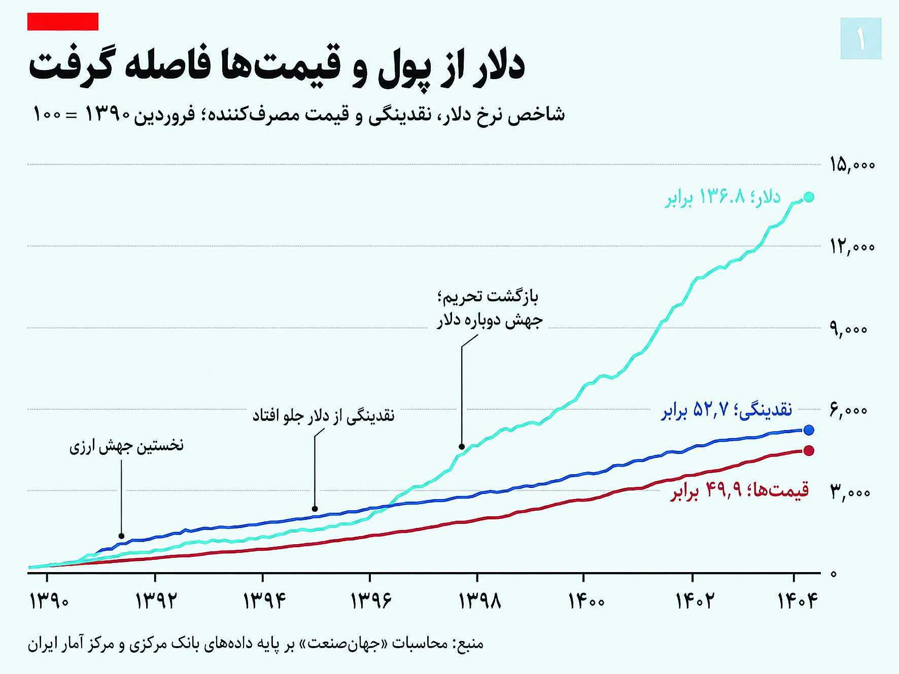 محاصره ریال